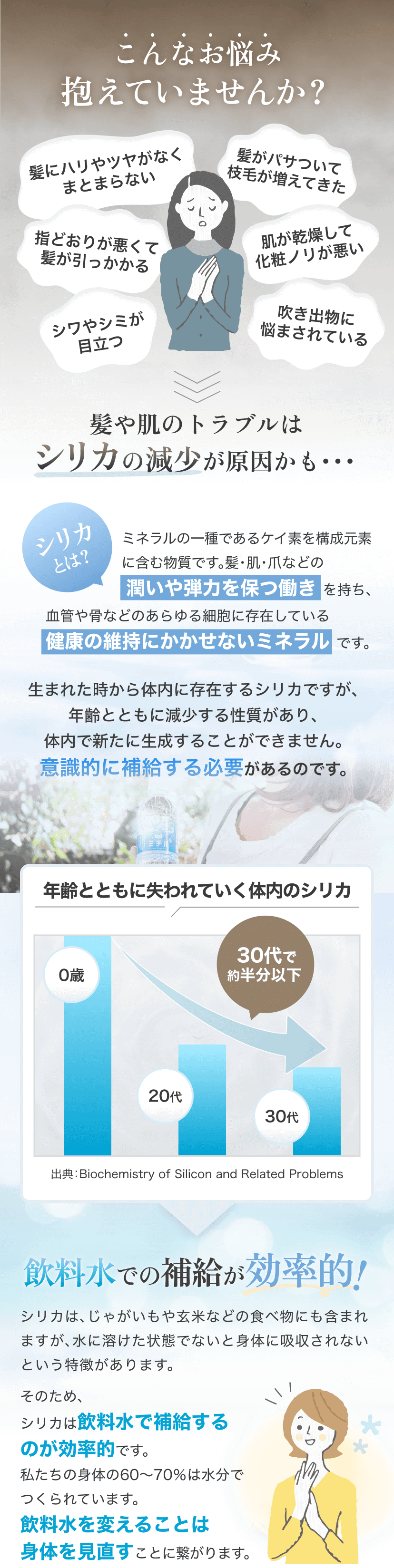 こんなお悩み抱えていませんか？「髪にハリやツヤがなくまとまらない」「髪がパサついて枝毛が増えてきた」「指どおりが悪くて 髪が引っかかる」「肌が乾燥して 化粧ノリが悪い」「シワやシミが 目立つ」「吹き出物に 悩まされている」髪や肌のトラブルは シリカの減少が原因かも・・・ シリカとは？ミネラルの一種であるケイ素を構成元素に含む物質です。髪・肌・爪などの潤いや弾力を保つ働き を持ち、血管や骨などのあらゆる細胞に存在している健康の維持にかかせないミネラルです。生まれた時から体内に存在するシリカですが、年齢とともに減少する性質があり、体内で新たに生成することができません。意識的に補給する必要があるのです。出典「Biochemistry of Silicon and Related Problems」によると年齢とともに体内のシリカは失われていき、30代で0歳と比較して約半分以下まで減少します。そこで飲料水での補給が効率的!シリカは、じゃがいもや玄米などの食べ物にも含まれますが、水に溶けた状態でないと身体に吸収されないという特徴があります。そのため、シリカは飲料水で補給するのが効率的です。私たちの身体の60～70%は水分でつくられています。飲料水を変えることは身体を見直すことに繋がります。