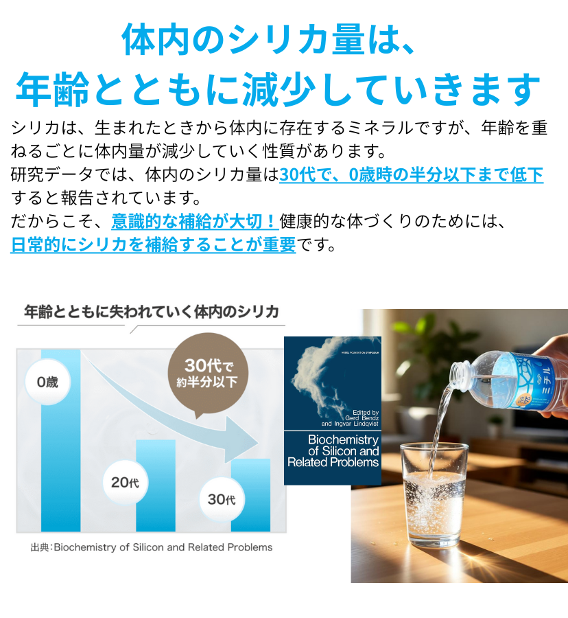 シリカの年齢とともに減少
