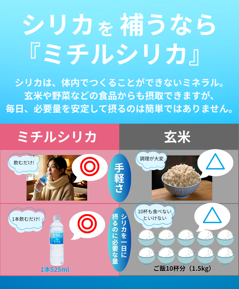 シリカを補うならミチルシリカ